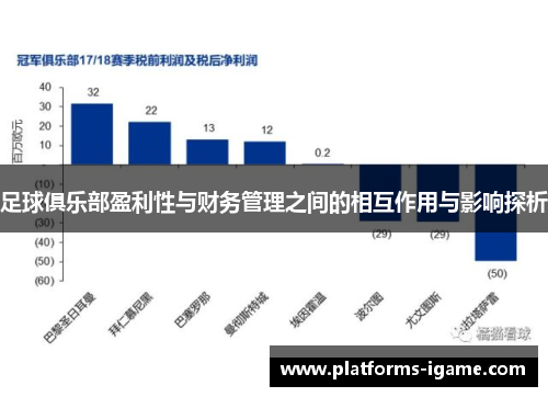 足球俱乐部盈利性与财务管理之间的相互作用与影响探析
