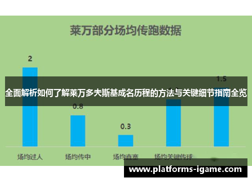 全面解析如何了解莱万多夫斯基成名历程的方法与关键细节指南全览