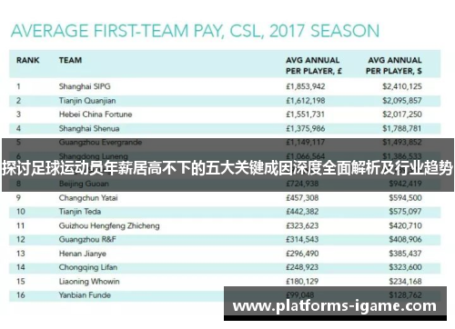 探讨足球运动员年薪居高不下的五大关键成因深度全面解析及行业趋势