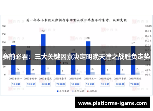 赛前必看：三大关键因素决定明晚天津之战胜负走势